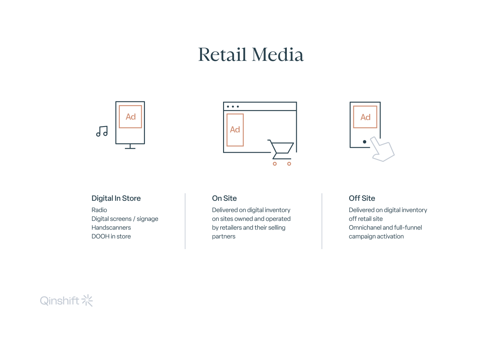 Retail Media info