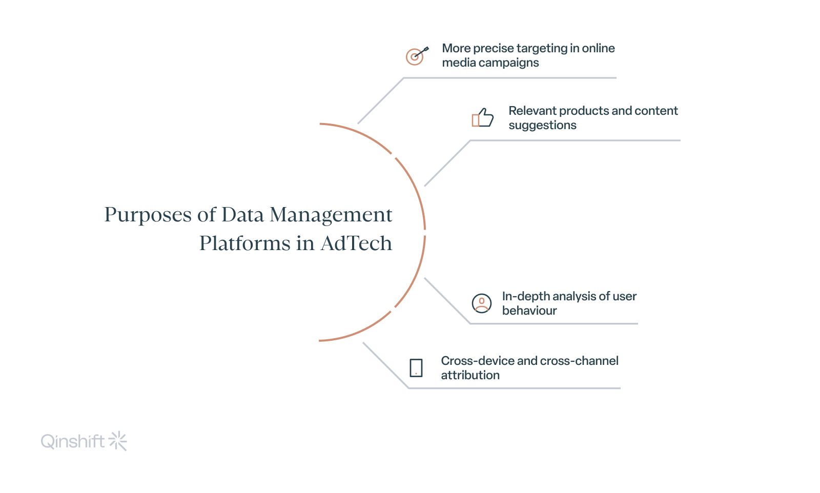 What Is the Purpose of a Data Management Platform in AdTech?