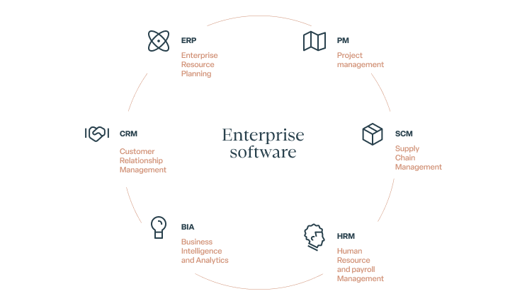 Enterprise software