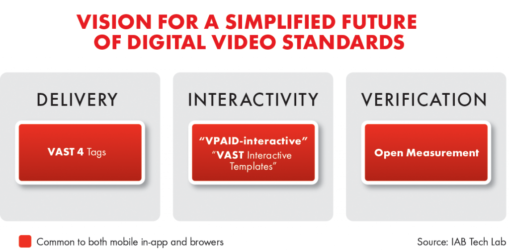 VideoTechStandardsVision