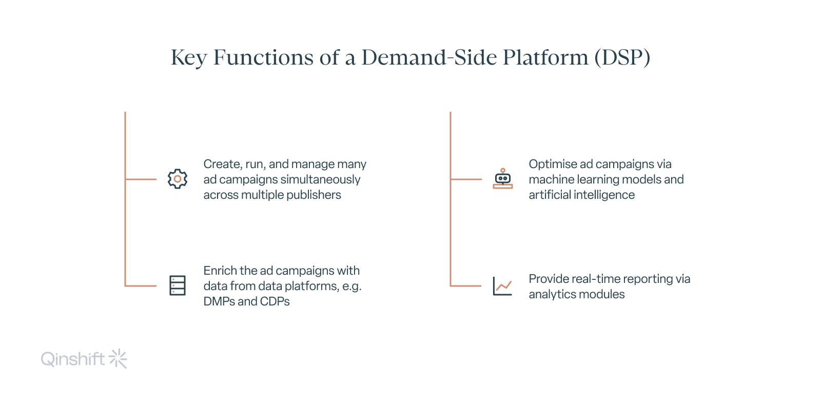 Key Functions of a Demand-Side Platform