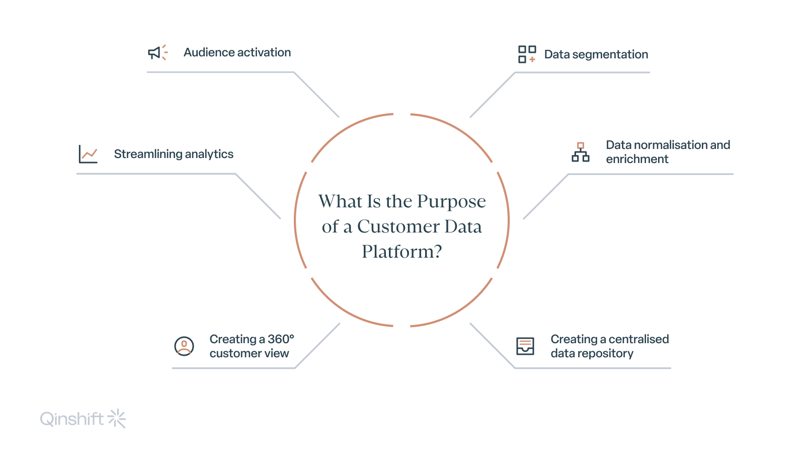 What is the Purpose of CDP